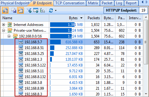 Who is Using http Protocol