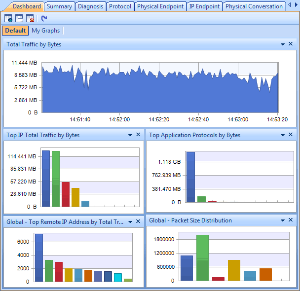 Monitor Network Traffic In The Dashboard Tab