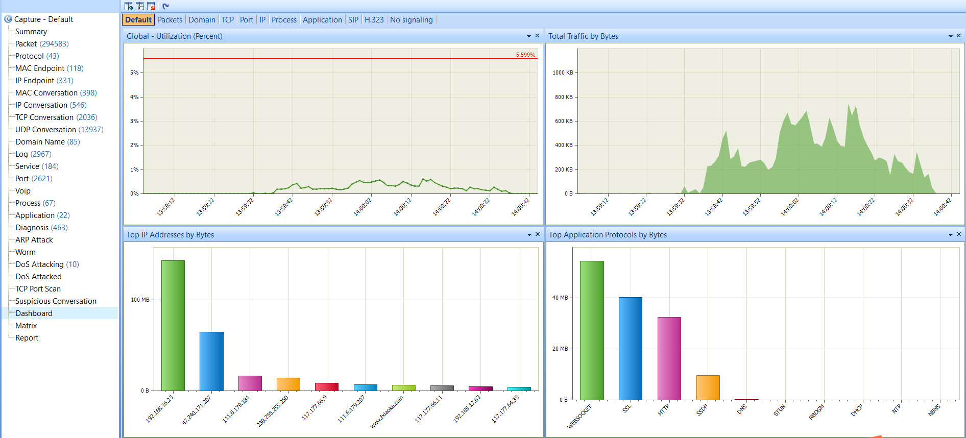 Monitor Network Traffic In The Dashboard Tab