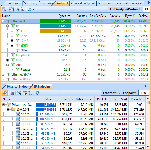 Monitor Network Traffic In The Protocol Tab