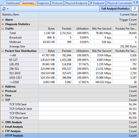 Monitor Network Traffic In The Summary Tab
