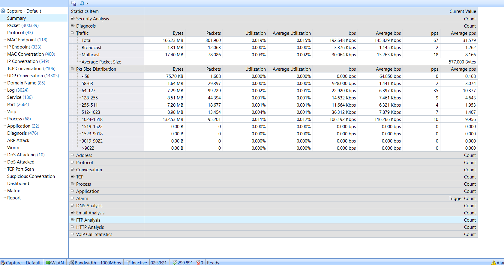 Monitor Network Traffic In The Summary Tab