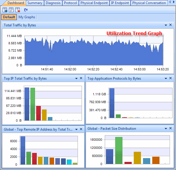 monitor network utilization in the summary tab