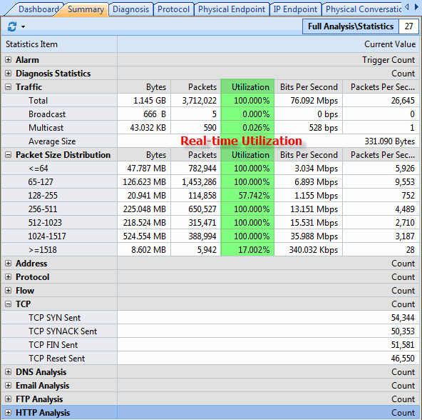 monitor network utilization in the summary tab