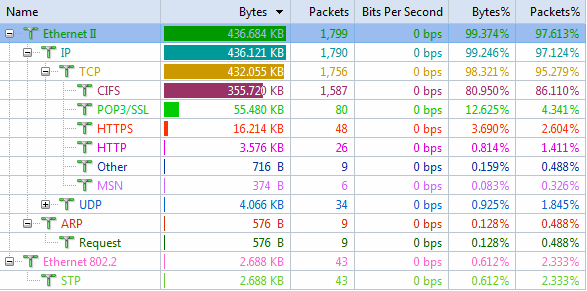 Capsa Protocol Analyzer