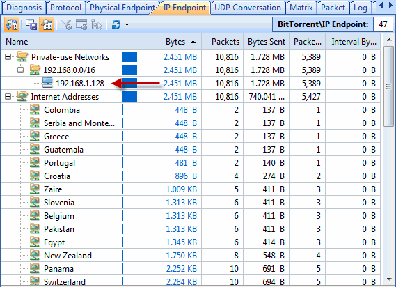 Track BitTorrent user address in the IP Ednpoint tab