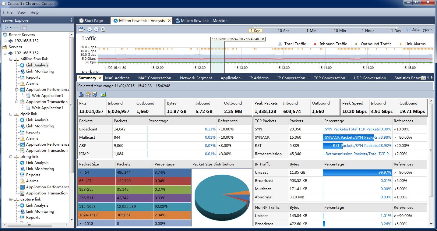 nChronos - Network Forensic Analysis Application