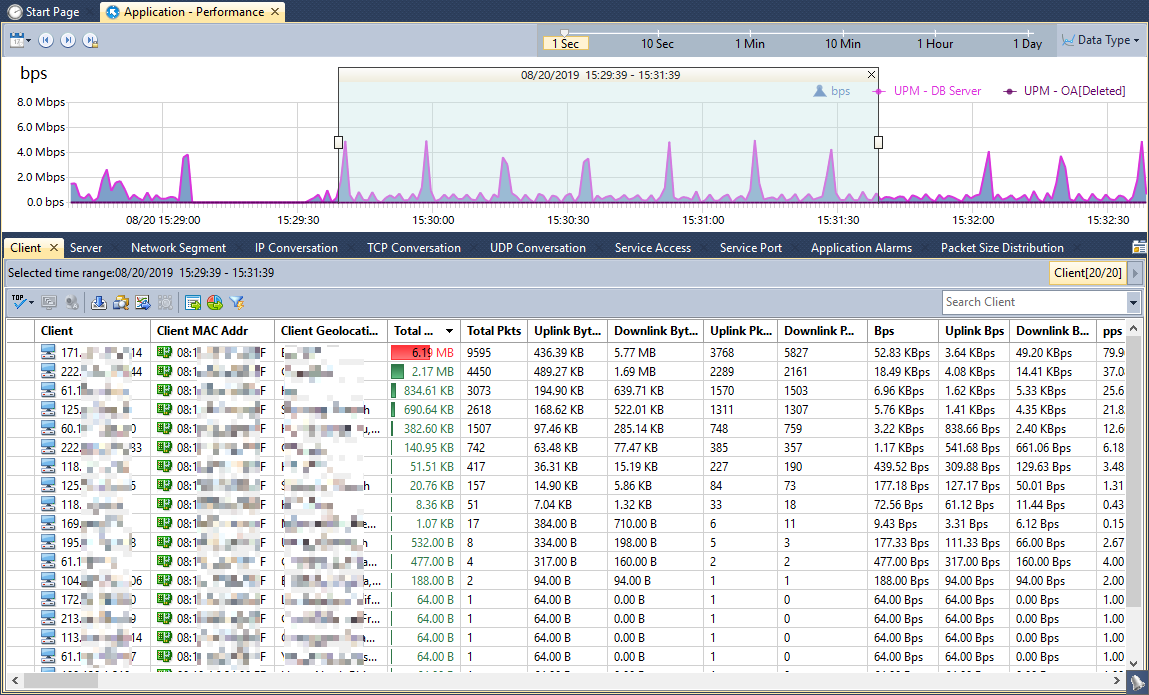 analysis window