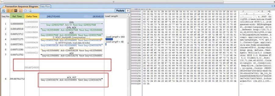 transaction sequence