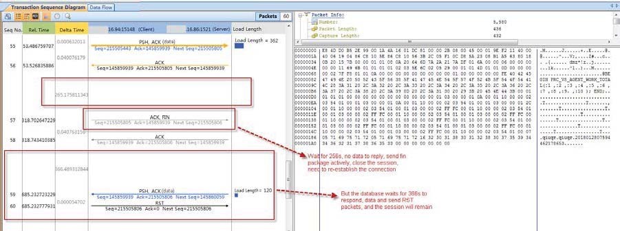 transaction sequence3