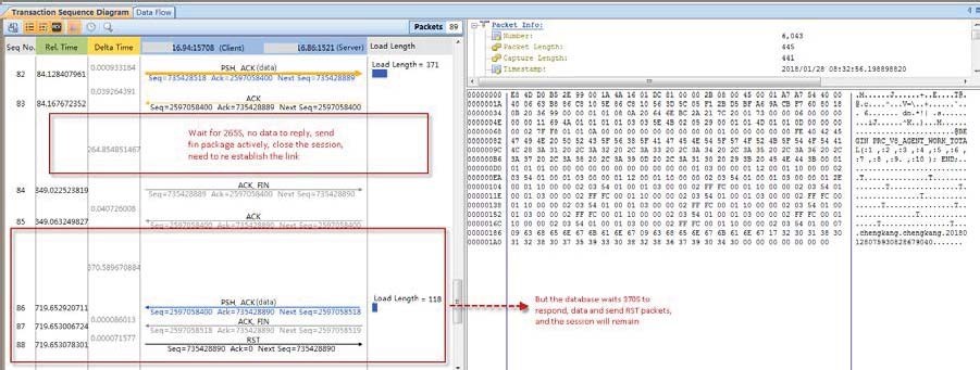 transaction sequence4