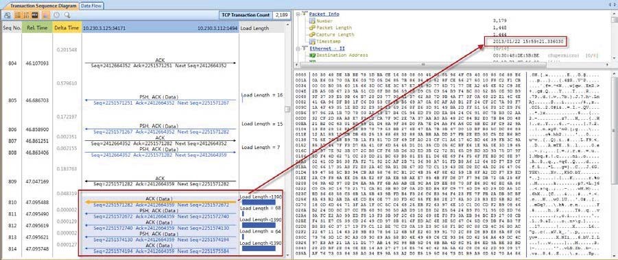 Packet Decode