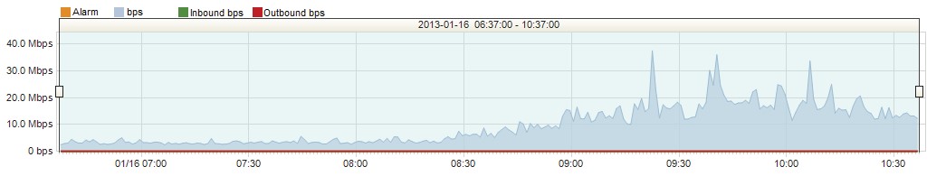 Link Traffic1