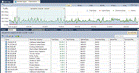 Application Performance analysis