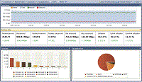 Real-time Monitoring