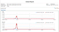 Statistical Reports