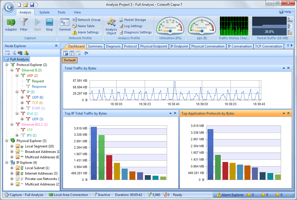 Capsa Network Analyzer