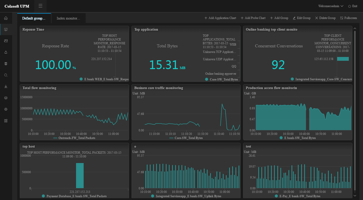 Application-centric metric monitoring