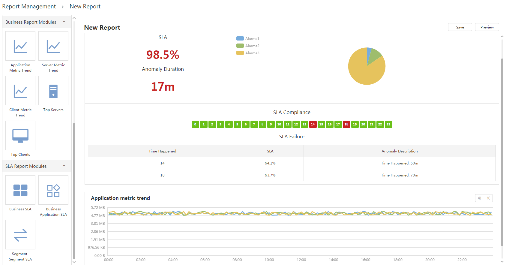 Business SLA report