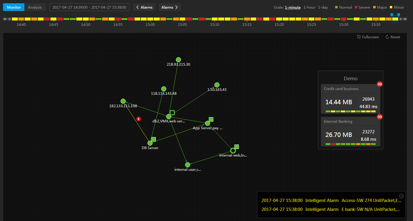 Business status monitoring