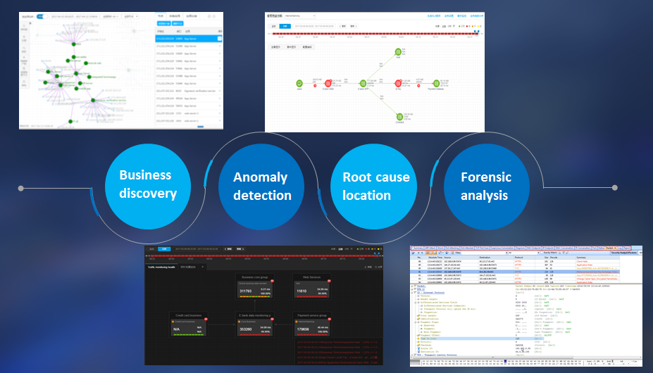 Workflow of Colasoft UPM solution