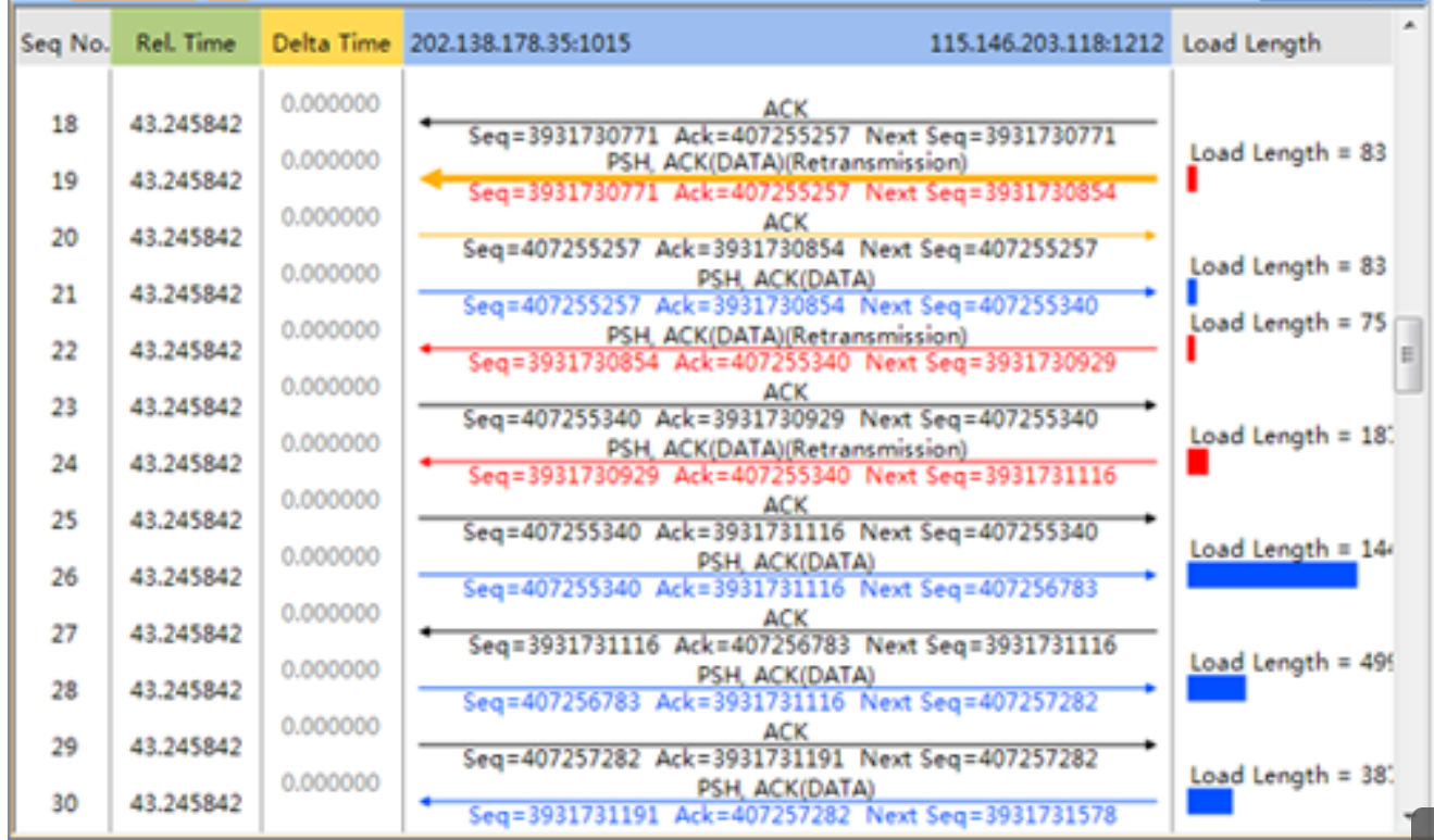 tcp retransmission