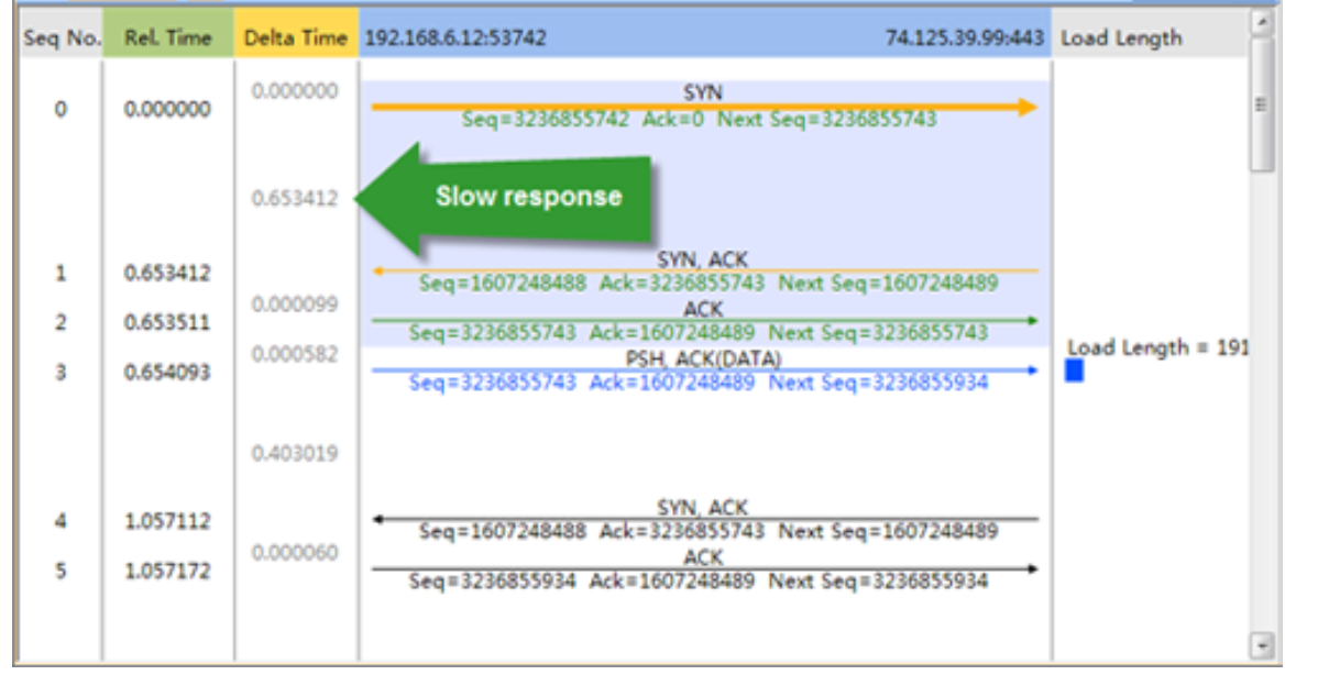 network transaction sequence diagram