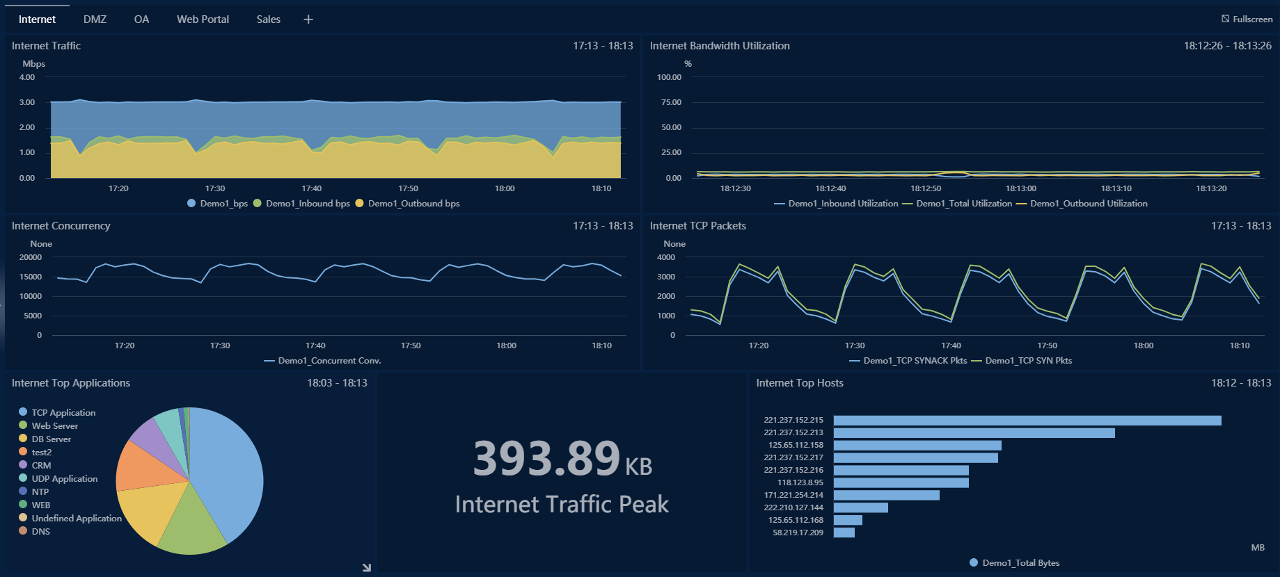 Colasoft Unified Performance Management