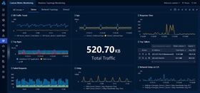 Network Monitoring