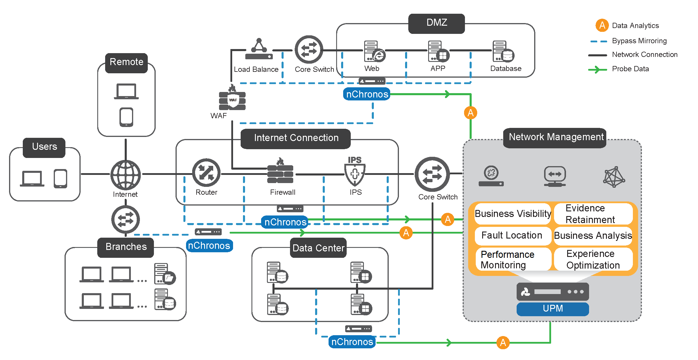 CoreOS Tectonic Monitoring and Performance Management with Instana