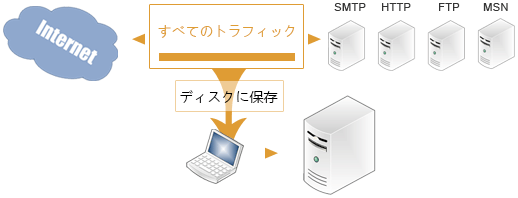 Save Packets to Disk