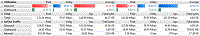 Benchmark and visualize trends of network performance